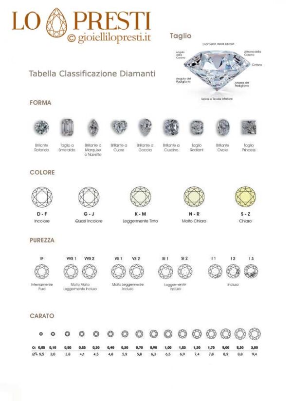 Diamanteigenschaften 4c-Diamantklassifizierungstabelle